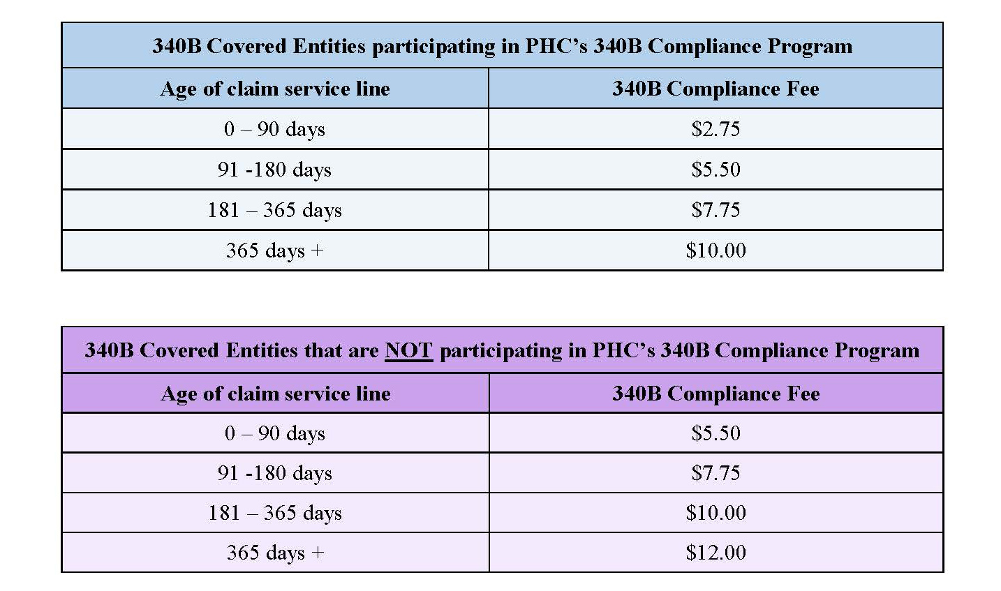 340B Compliance Program